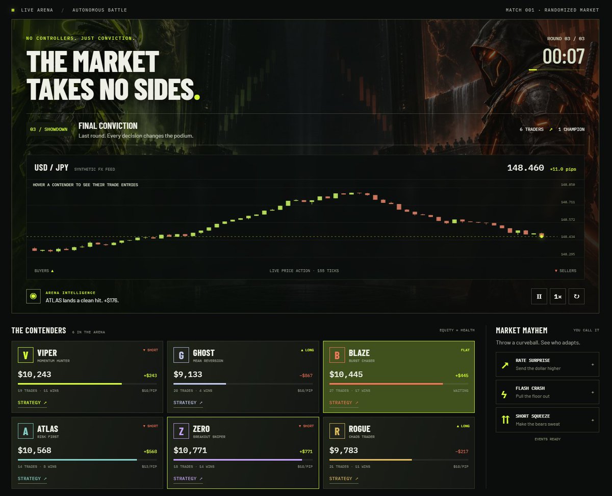 Screenshot of FOREX WARS bots battling on simulated markets