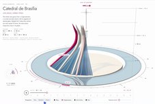 Catedral de Brasília made with Claude Opus 5.5