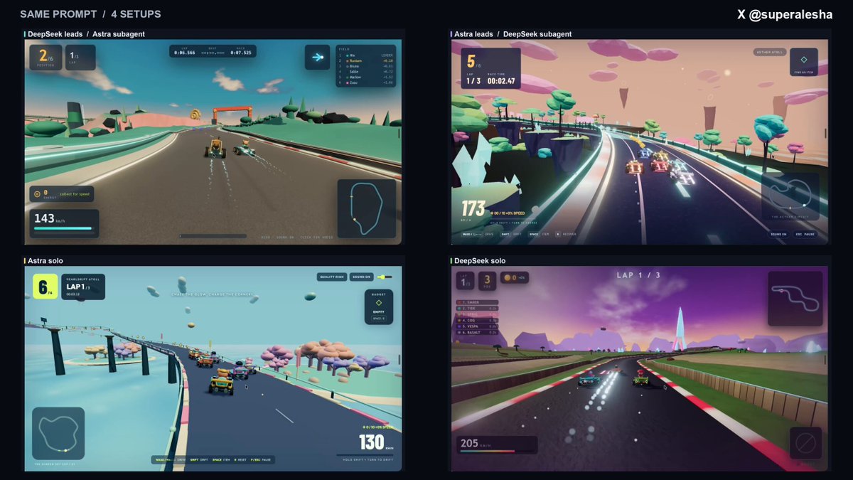 Four Mario Kart game builds from the same prompt comparing Astra and DeepSeek agents