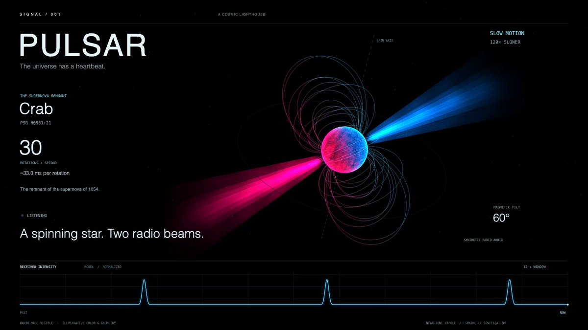 Video of a three.js WebGL pulsar demo in a single HTML file