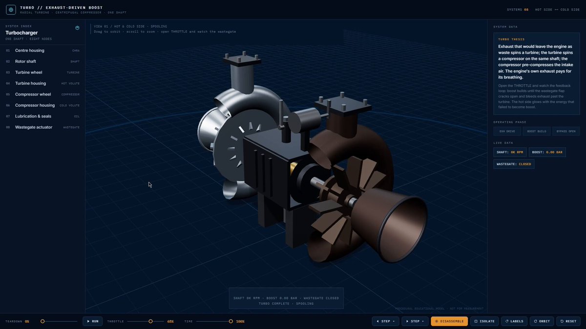 Video preview of an interactive 3D turbocharger with cutaway views
