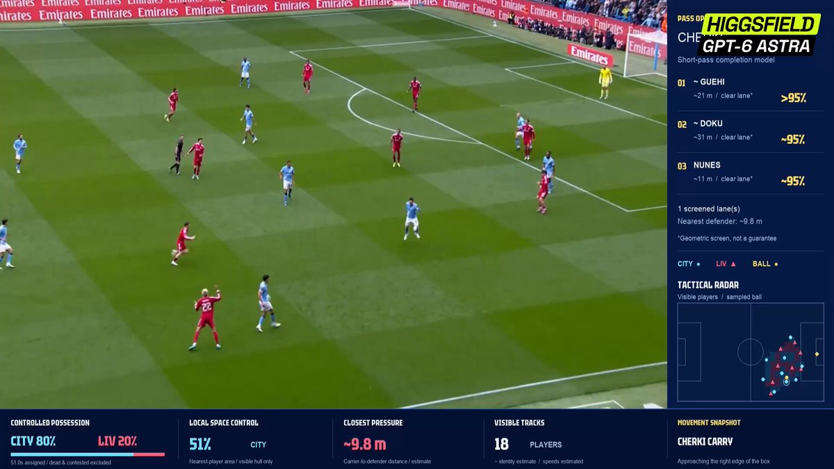 Football match overlay tracking players, passes, and possession