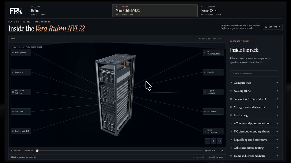 Interactive 3D AI hardware rack explorer spreading components for inspection